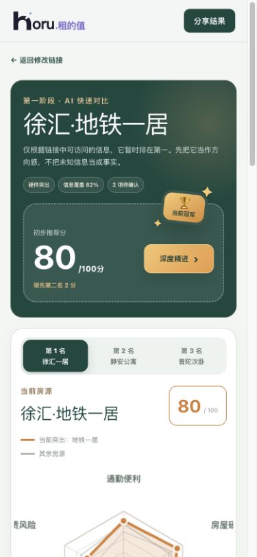 租的值 初步排名
